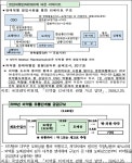전원인삼당제약 - 함평군 월야월봉길 52 | CSO신고제 입법 청신호…정부·제약·약사 '전원찬성'