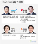 디알토판바이오 | 바이오 규제 완화 한목소리…고가약 신속등재 시각차