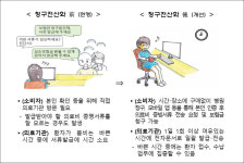 갤럭시아_의료비_일반 | 정부, 실손청구간소화 속도...의약계·핀테크는 '딴생각'