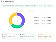 용리단길로 핫플 된 신용산역…의원·약국 108곳 경쟁
