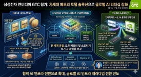 삼성전자(주) GCS2동 산소 공급배관 | "HBM4E 실물 최초 공개·Vera Rubin 유일 공급"… 삼성전자, 엔비디아 GTC서 글로벌 AI 메모리 리더십 과시