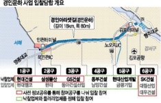 아라뱃길 공사 입찰 담합 … 991억 과징금