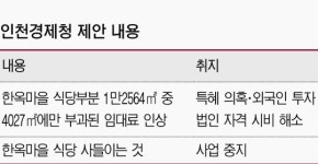 한양한옥마을엔타스에스디주 | 엔타스 한옥마을 식당, 임대료 인상 vs 사업 철수 '갈림길'
