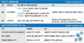 글로벌이엔시서비스 | 인천 글로벌 新성장동력 '서비스 산업' 키워야