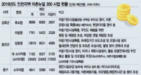 후포항