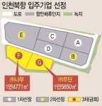 (주)우딘(1종) | 인천북항 북측 입주기업에 나무·우딘