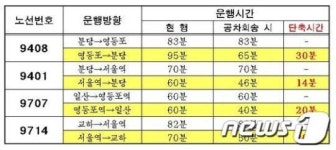 공차일산웨스톤점 | 서울시, 일산·파주·분당 4개 노선버스 '공차회송' 시범 운영