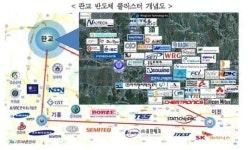 이노밸리판교사내매점 | 정부, 판교일대 '한국의 실리콘밸리'로 키운다