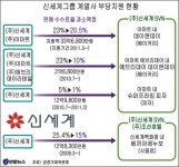 베이커리팩토리 이마트에브리데이 우면점 | 신세계 계열 빵집 수수료특혜 적발