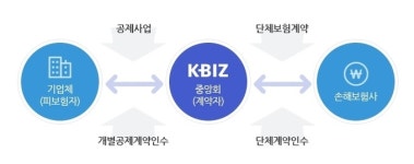 (주)해송피엘(PL) | 파주‧포천 중소기업, PL단체보험 가입시 최대 100만원 지원