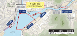 오정화물하역중기 | 마산항 2021년까지 대규모 준설공사