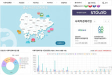 바른방과후학교만들기사회적협동조합경남지부 | “경남 사회적경제 기업 정보 한 곳서 보세요”