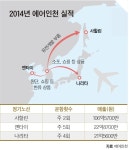 (주)대합에프에스엠 | 박용광 에어인천 대표