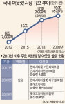 프리움롯데백화점아울렛주 | 아웃렛으로 활로 찾는 백화점 빅3, 지역시장 잠식하나