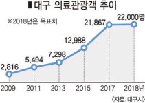 360년 약령시 명성, ‘글로벌 최첨단 의료산업’으로 이어간다
