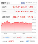 주)해성애드컴 | 애드바이오텍·클로봇 상한가, 해성에어로보틱스·삼현·아이윈플러스·테스·쿠콘 등 큰 폭 상승 마감