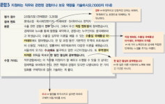 “부정적인 단어는 피하라” 대기업 현직자가 전하는 자소서 팁
