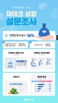2030 재테크 기대 수익은 월 100만 원… 애드픽, 회원 대상 설문조사 실시