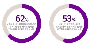 금융결재원뱅크포스 | 까다로운 ’잘파세대’ 사로잡은 금융앱은?