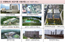 떠블유티씨서울 | 환경부·수자원공사, 수열에너지 보급 시범사업 본격화