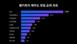 제주은희네해장국