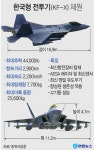 (주)영중개발(1호기) | 한국형 전투기 내년 상반기 공개된다