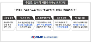 케이앤에이구조 | 중진공, 선제적 구조개선으로 '위기기업 골든타임' 잡는다