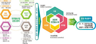 바이오스라이프진주센터 | 천연물 그린바이오산업의 중심 진주(2)진주 천연물 그린바이오를 바라보다