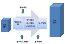 동부종합문구사 이미지