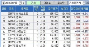 컴투프리테크강서지점 | 엔씨소프트ㆍ컴투스 '러브콜'