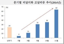 러화국제 | 국금센터 "非달러 한국물 급증…美금리인상 대비"