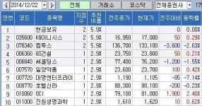 컴투프리테크강서지점 | KG이니시스ㆍ컴투스 러브콜