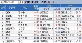 메디포스트파주미소래지점 | 현대證 전하동지점 '1등'
