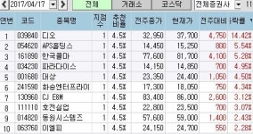 고PER株의 귀환