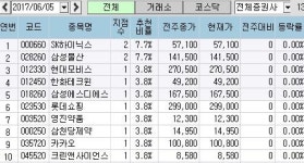 지영물산지점 | 대형주 강세 베팅…SK하이닉스·삼성물산