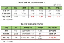 (주)케이아이씨(KIC)(1종) | "KIC 직원 1인당 운용규모 1.2조…인력 늘려야"