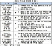 석화자동차공업주 | 내년 제조업 '난국'…자동차·철강·석화 '흐림'