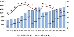KGC(케이지씨)라이프앤진 수정특약점 | 신용공여 1.7조 이상 주채무계열 28곳…KCC·KG 추가