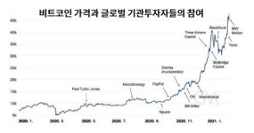 자본硏 "개인, 고위험 주식 투자로 위기 취약해…美연준, 3회 금리 인상"
