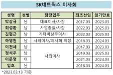 이서인베스트먼트 | SK네트웍스 자사주 취득 '반대'한 사외이사, 이유는