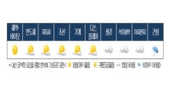 대한상의 "내년 수출 회복 전망에도 철강·이차전지 '흐림'"