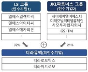 합자회사제이씨맨파워 | 공정위, LS일렉트릭의 티라유텍 인수 승인