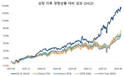 미래에셋자산운용(주)(맵스프런티어28호) | 팔란티어 넣고 보잉 빼고…미래에셋 '킬러 ETF' 통했다