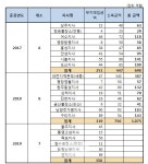 문문칩연구소남원곡성지사 | 팔리지도 않는 사옥, 짓고 또 짓는 공단