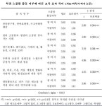 엘림팜스쿨 | "세종시에서 '스마트스쿨+스쿨팜' 교육하니 왕따도 사라졌어요"