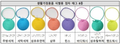 (사)한국장애인소비자연합 인쇄사업단 | 한국소비자원, 시각장애인 일상에 안전을 확보한다