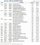 8·2대책 빗겨간 ‘충남’ 대단지 아파트 입주