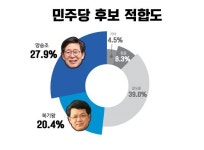 엠앤엠리서치세종지사 | 경선 시작, 복기왕·양승조 신경전 치열