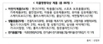 전원기술단주 | 기술표준원, 직류전원장치 등 전기용품 7개 품목 리콜 명령
