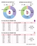 뉴소방설계감리 | 소방시설 설계·감리 분리도급 법안 발의, 의의와 과제는